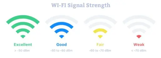 Wi-Fi Signal Strength